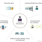 Product Management